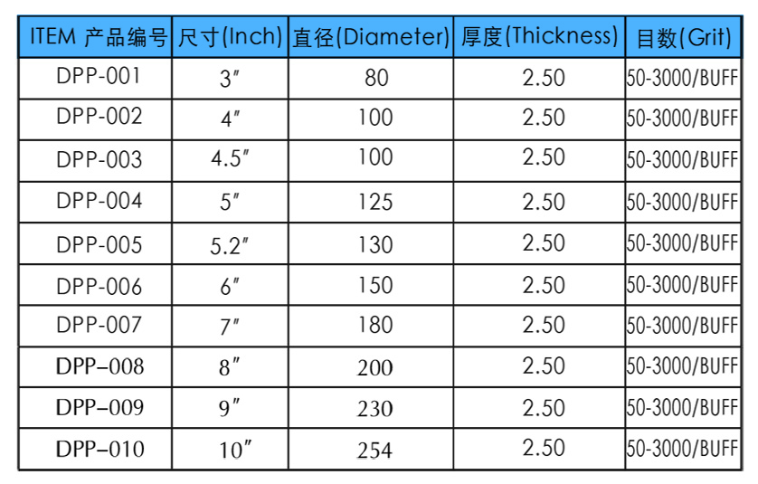 混凝土专用金刚石干磨片参数
